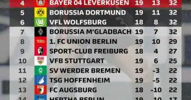 Klasmen Bundesliga