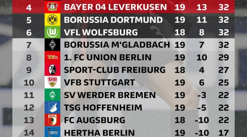 Klasmen Bundesliga