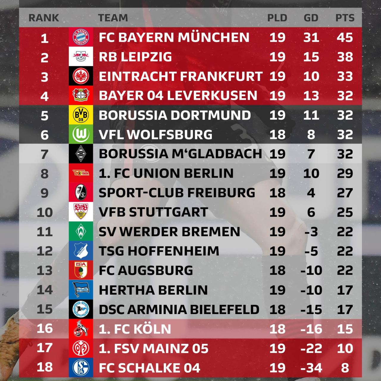 Klasmen bundesliga