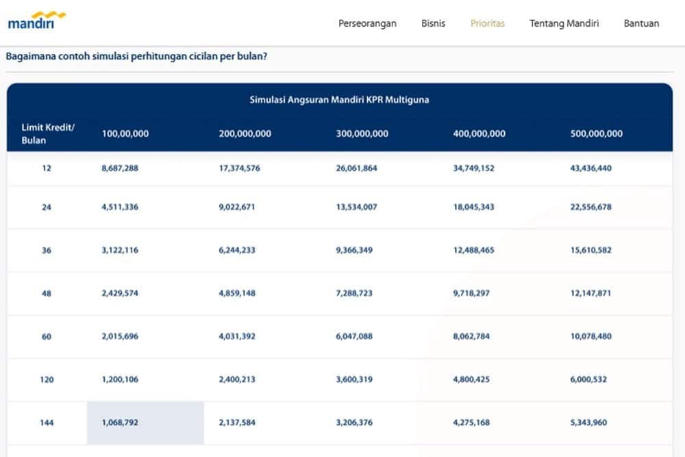 Jenis Asuransi Bank Mandiri 2024