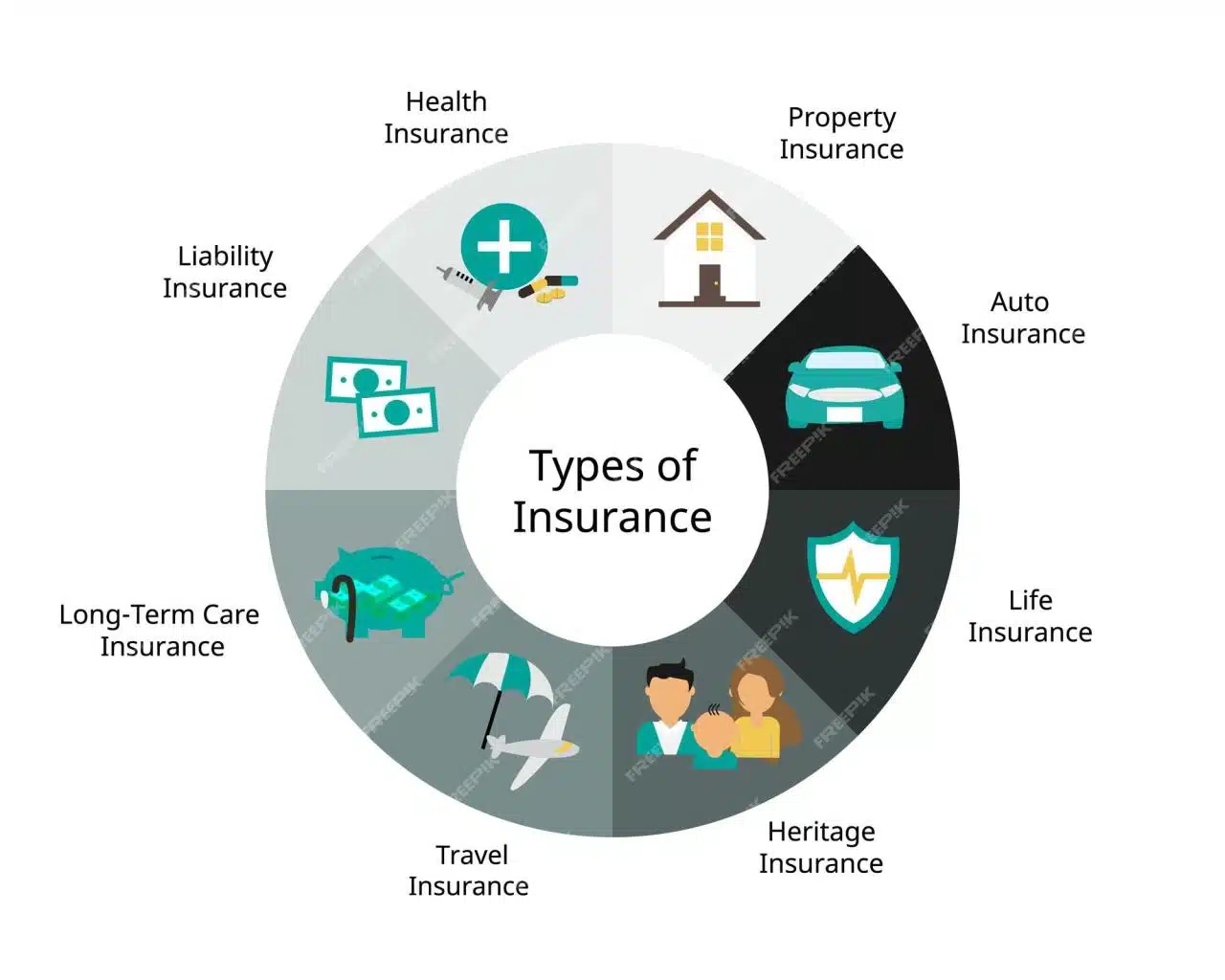 Insurance types different insight into