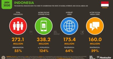 Pengaruh Media Sosial Terhadap Bahasa Indonesia