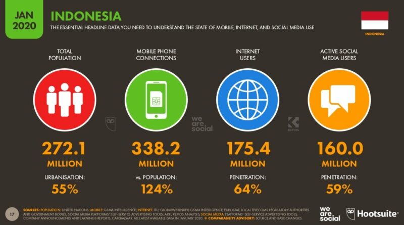 Pengaruh Media Sosial Terhadap Bahasa Indonesia