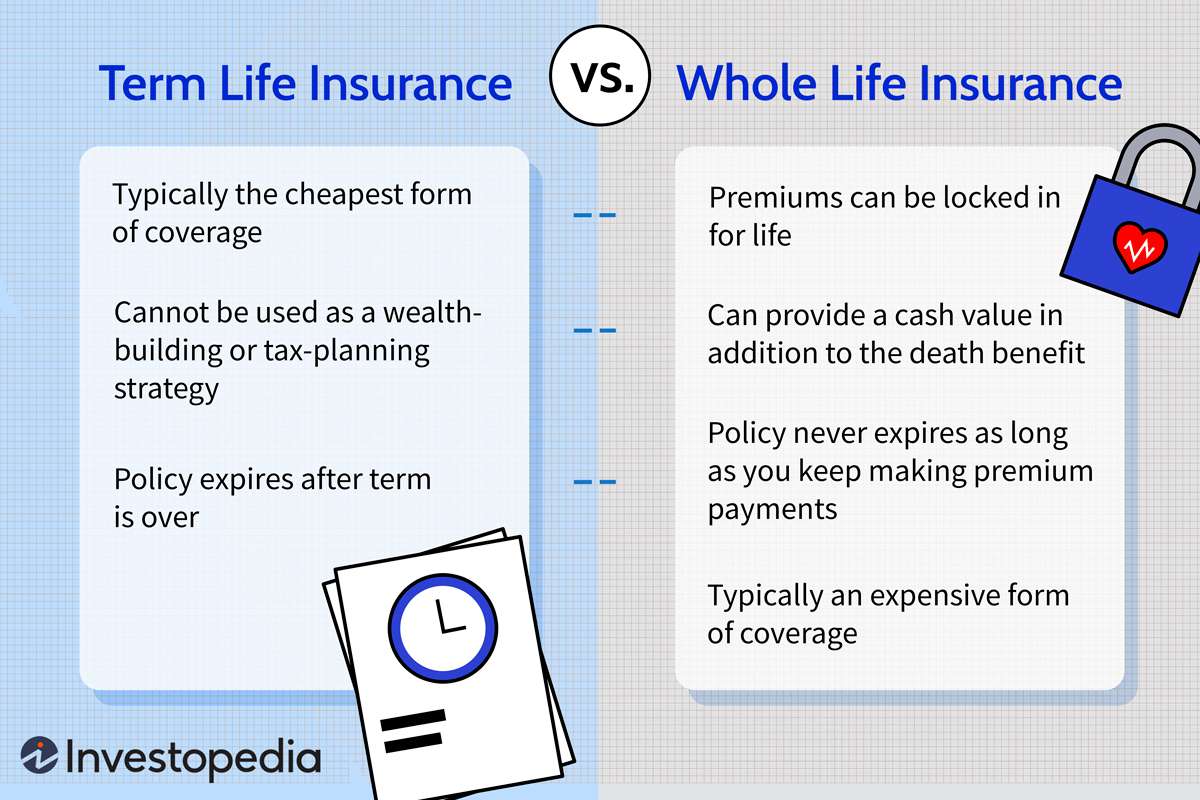 Term life insurance year policy why need considerations length time