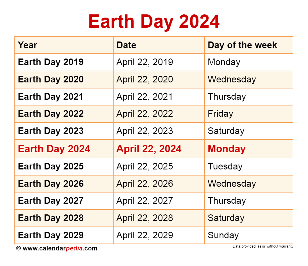 Earth Day Quiz Google 2024