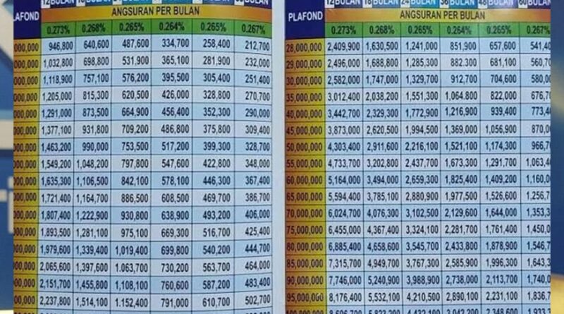 Tabel Angsuran Bri 2024: Panduan Lengkap Menjelajahi Skema Pembayaran