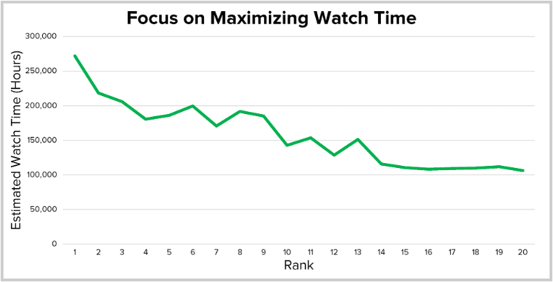 Apa Itu Watch Time dan Bagaimana Cara Meningkatkannya?