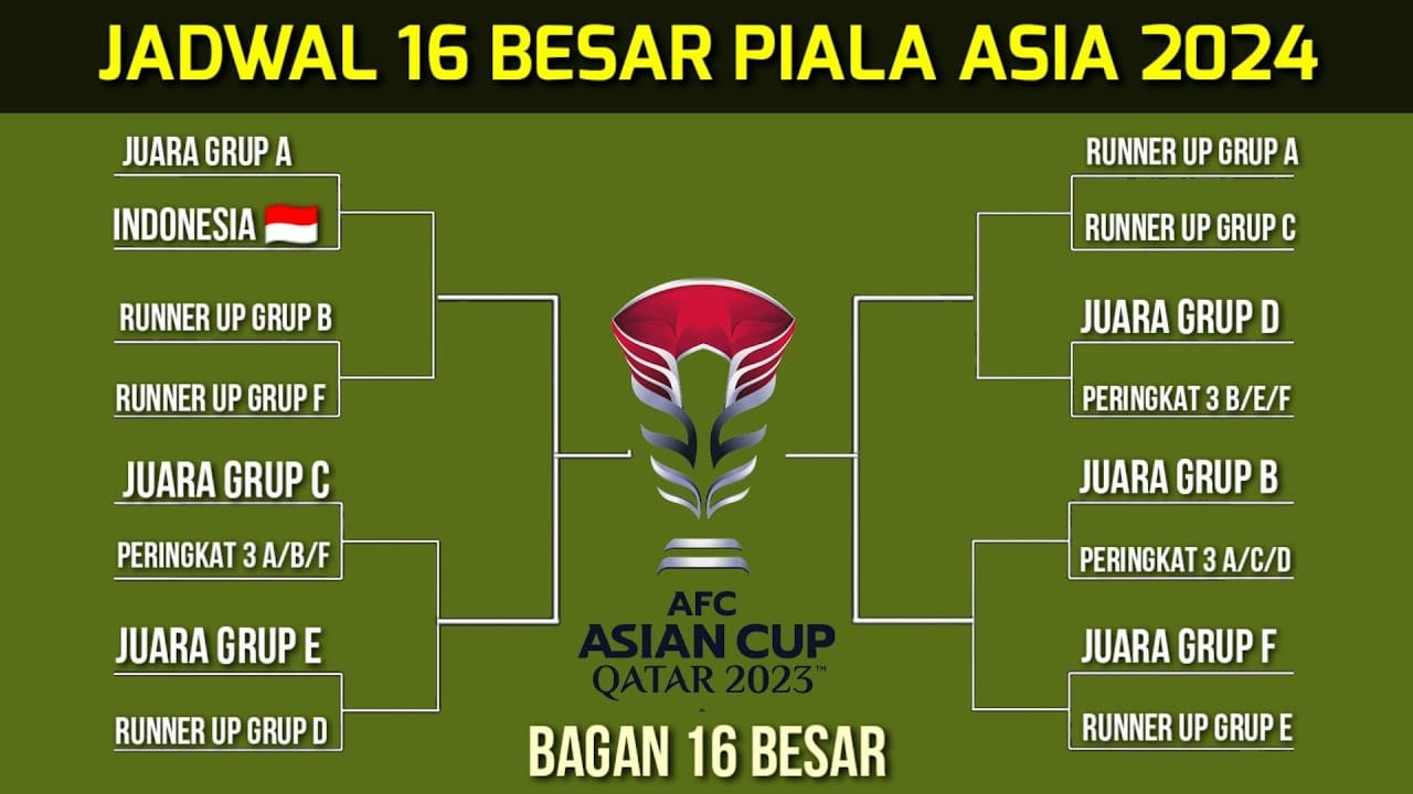 Bagan Piala Menpora 2024