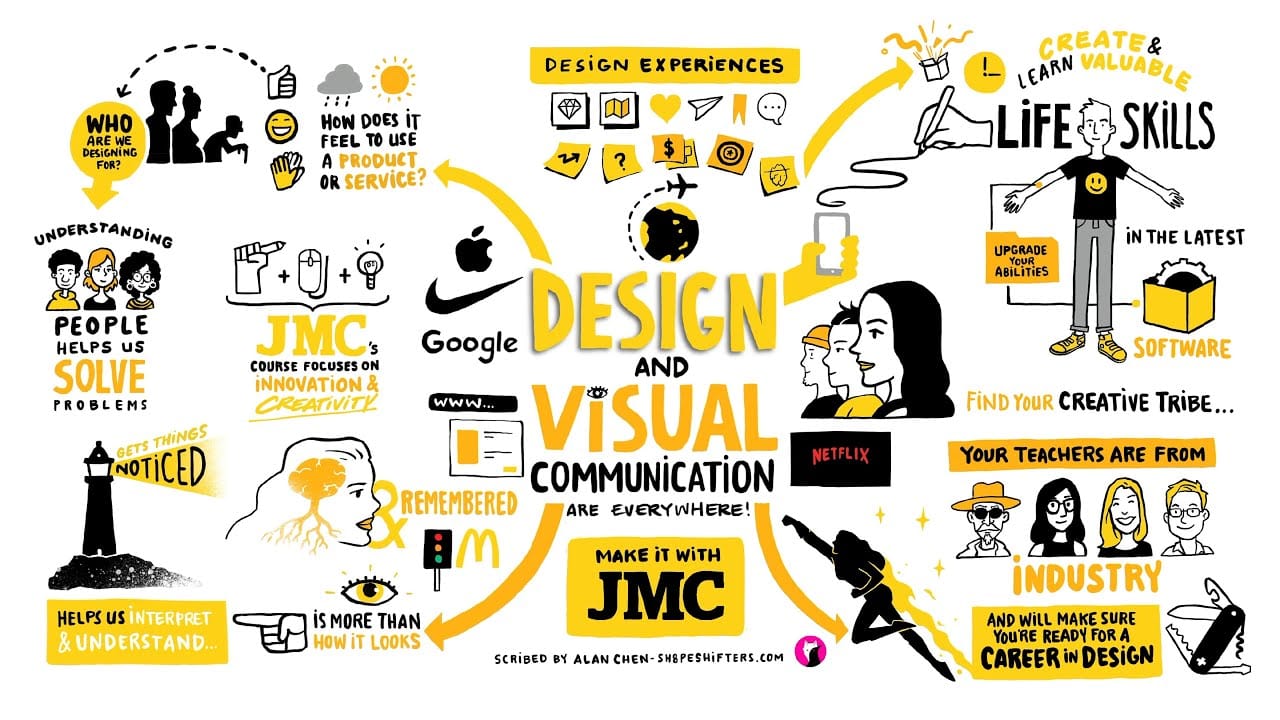 Kursus Fotografi Desain Komunikasi Visual Online 2024