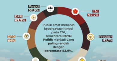 Independensi Penyelenggara Dan Kepercayaan Publik