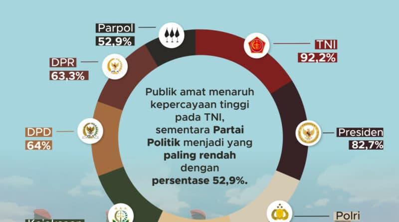 Independensi Penyelenggara Dan Kepercayaan Publik