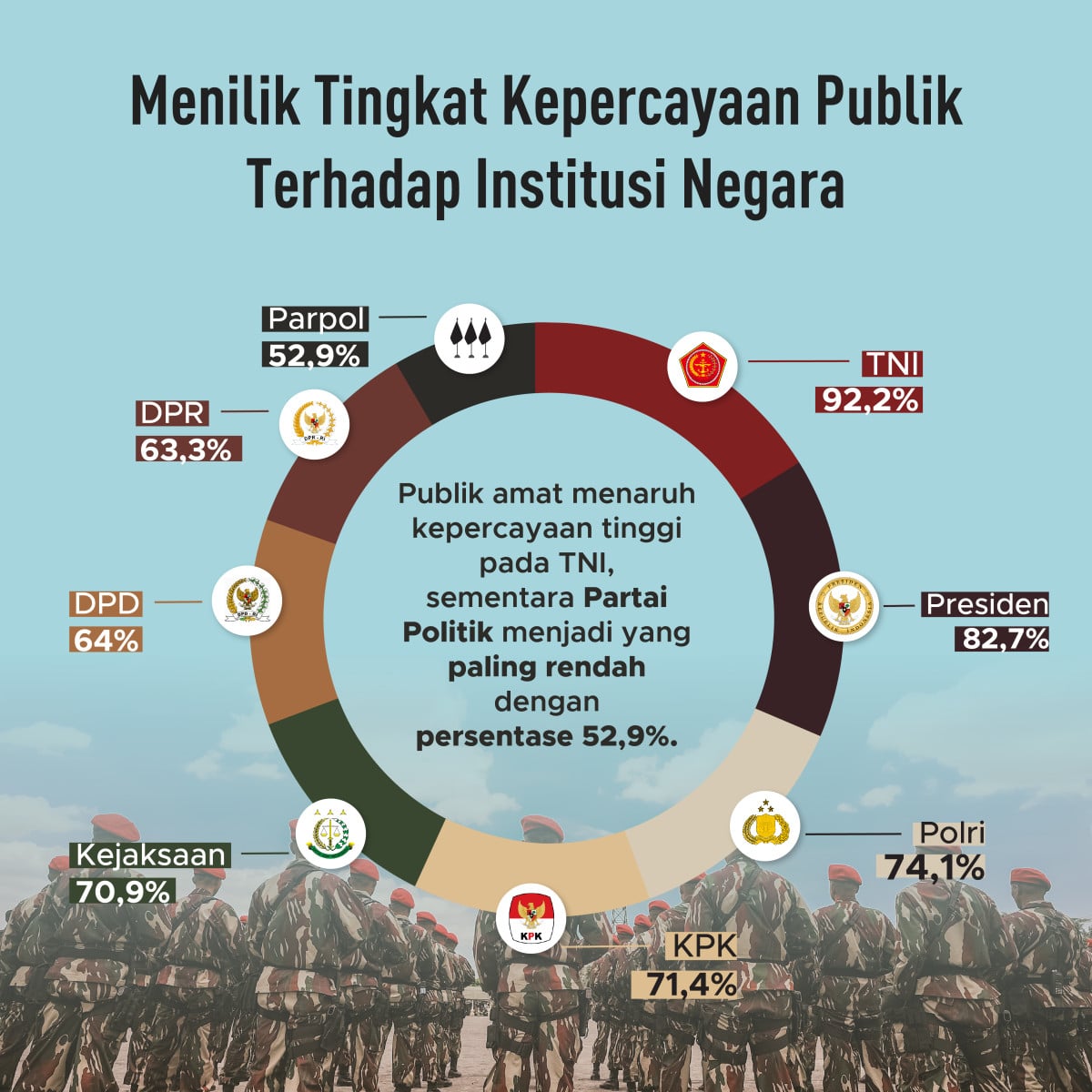 Independensi Penyelenggara dan Kepercayaan Publik