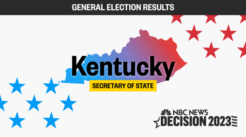 Results Kentucky Mid 2024: Menjelajahi Dinamika Politik dan Dampaknya