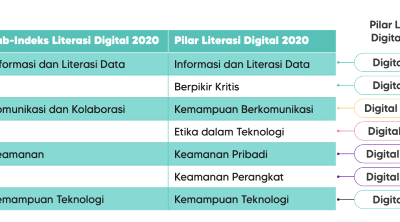 Literasi Digital Dan Bahasa Indonesia Di Era Informasi