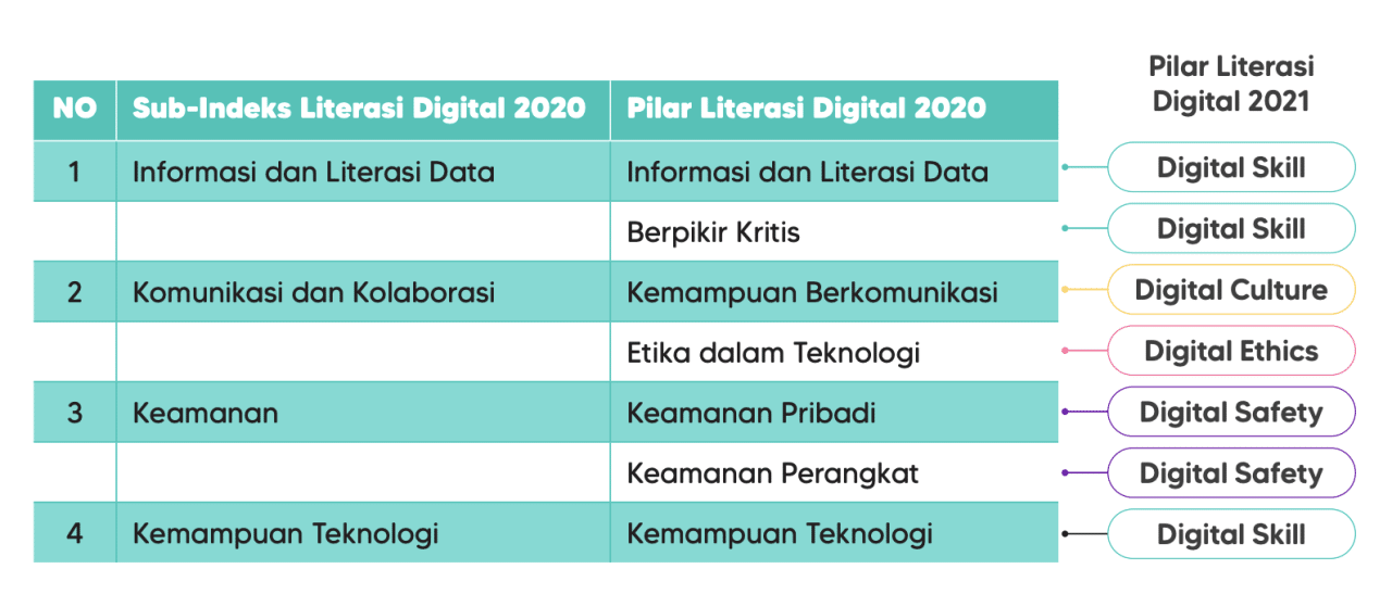 Literasi Digital dan Bahasa Indonesia di Era Informasi