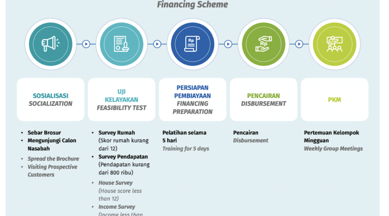 Cara Pinjam Uang Di PNM 2024: Panduan Lengkap untuk Mendapatkan Modal Usaha