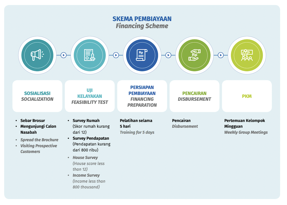 Cek Bantuan Pnm Mekar 2024