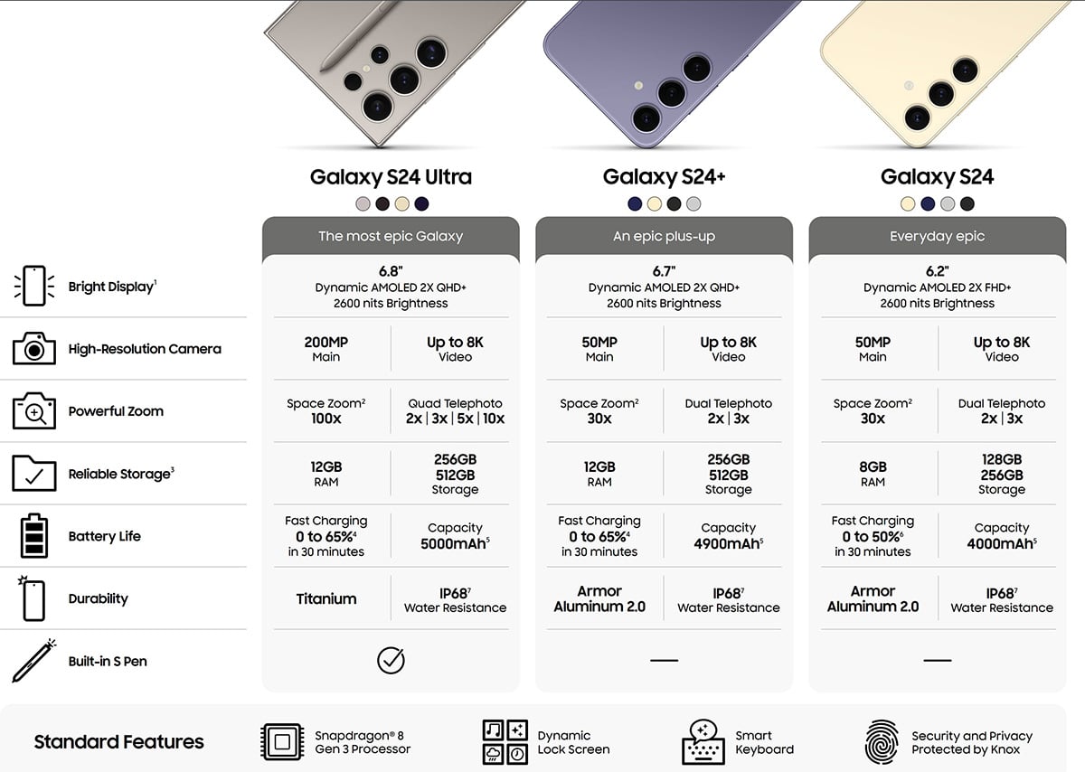 Xiaomi 14t Pro Vs Samsung Galaxy S24 Ultra