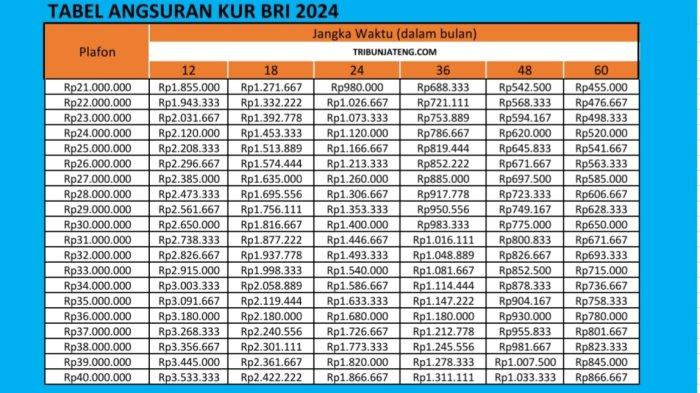 Tabel Kur Bri 2024