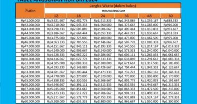 Tabel Kur Bri 2024: Panduan Lengkap untuk Pelaku Usaha