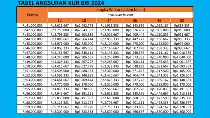 Tabel Kur Bri 2024