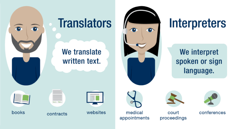 Penerjemahan Dan Interpretasi Bahasa