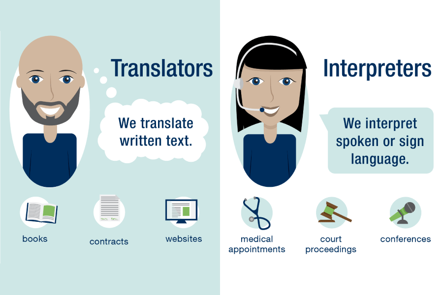 Penerjemahan dan Interpretasi Bahasa