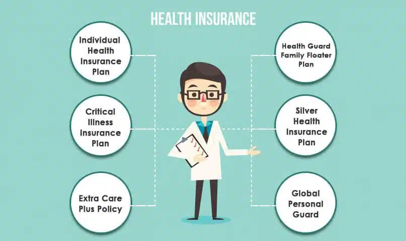 Insurance right choose policy tips health