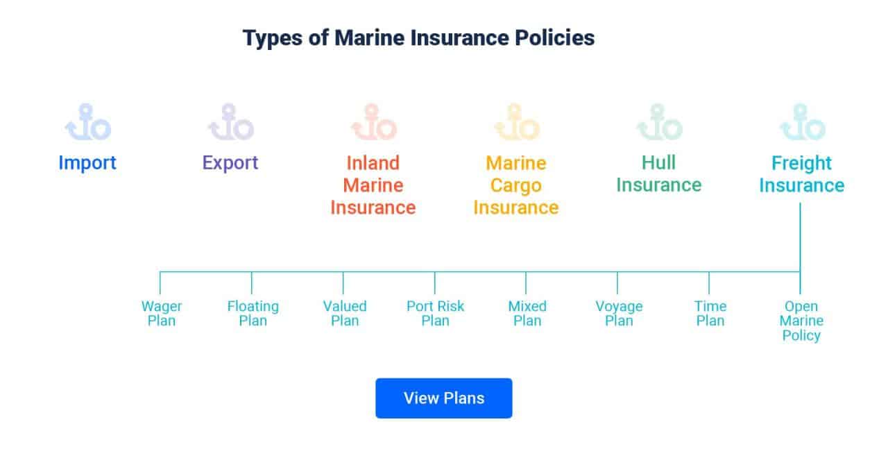 Coverage bajajallianz ipleaders extensive