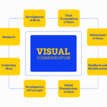 Tips Fotografi Desain Komunikasi Visual Untuk Pemula 2024