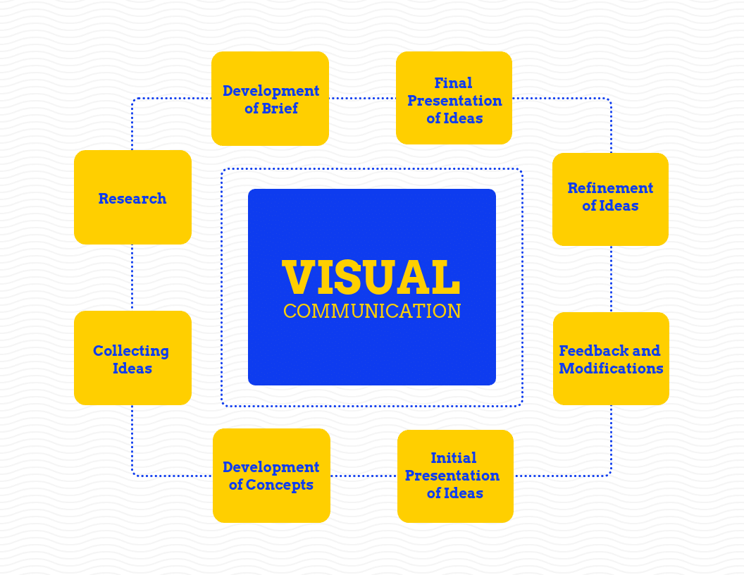 Tips Fotografi Desain Komunikasi Visual Untuk Pemula 2024